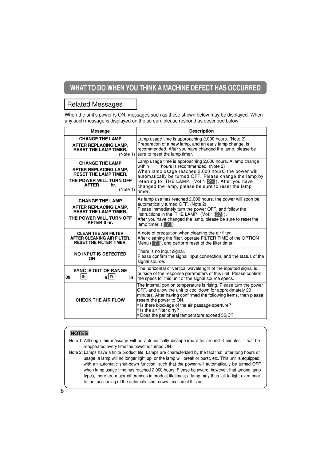 Hitachi CP-X880 user manual Related Messages 