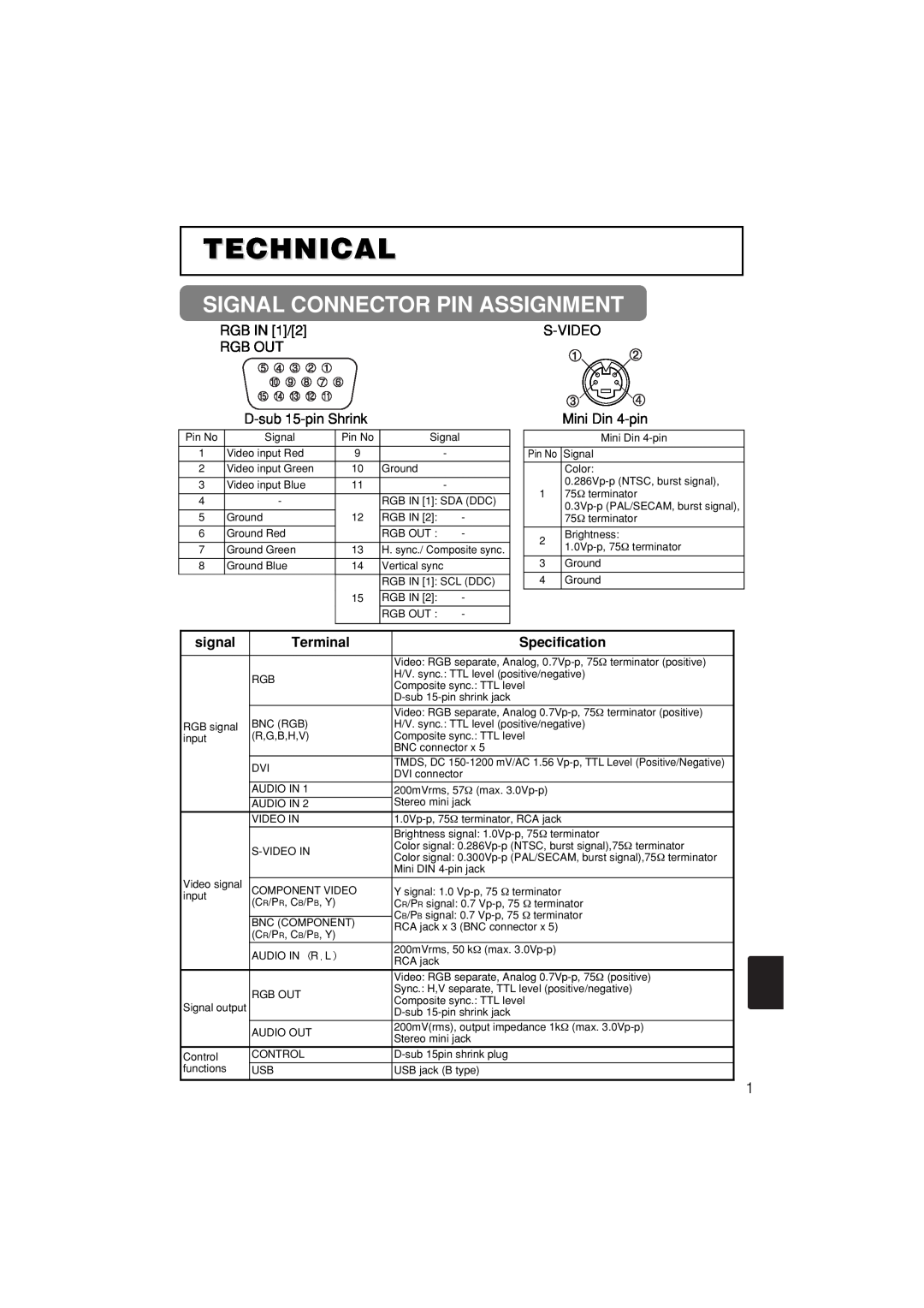 Hitachi CP-X885W, CP-X880W user manual Technical, Signal Connector Pin Assignment 