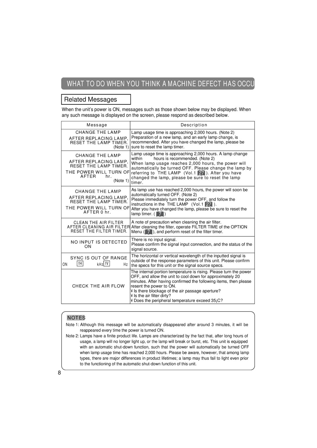 Hitachi CP-X880W, CP-X885W user manual Related Messages 