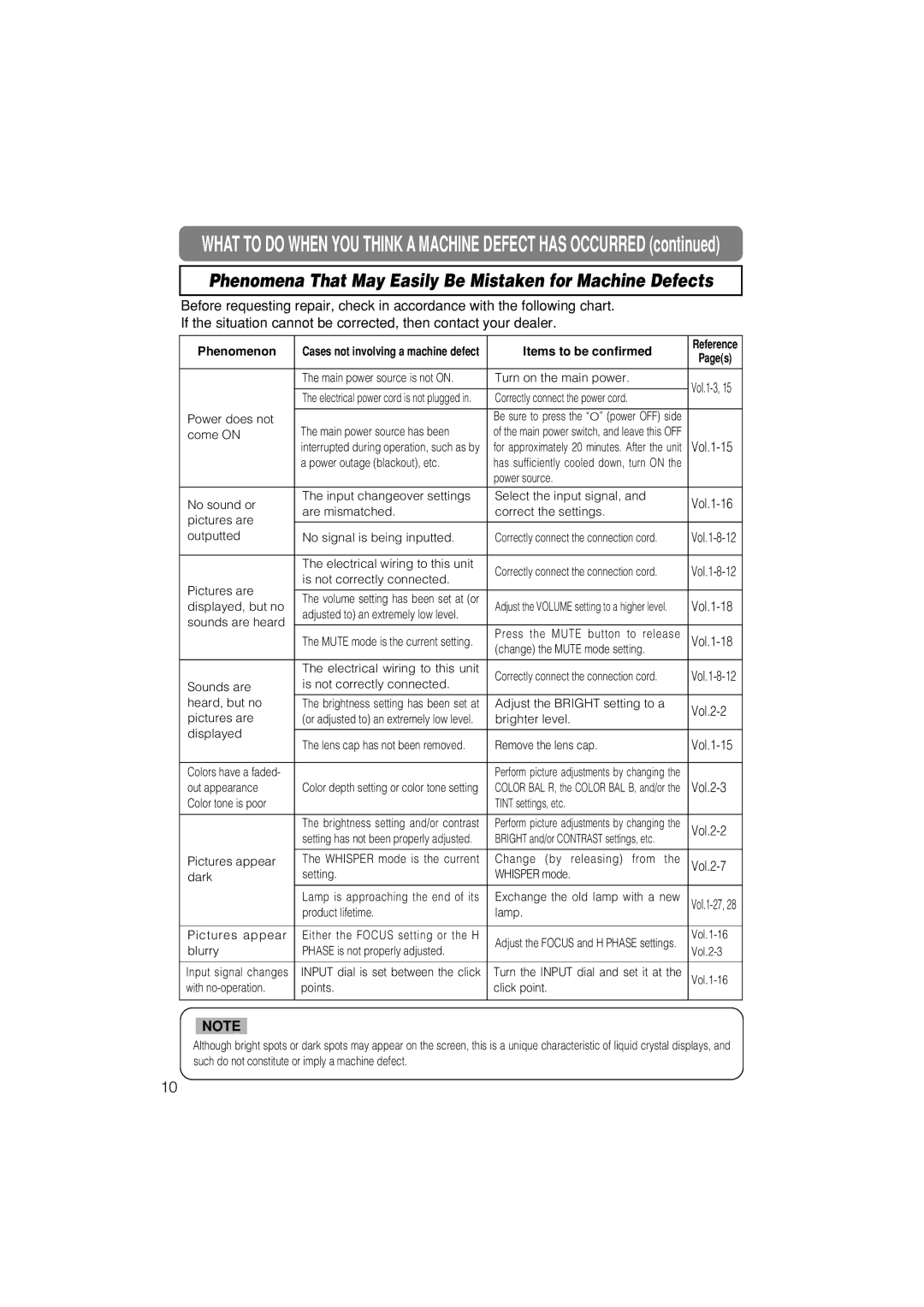 Hitachi CP-X880W, CP-X885W user manual Phenomena That May Easily Be Mistaken for Machine Defects, Vol.2-2, Vol.2-3, Vol.2-7 