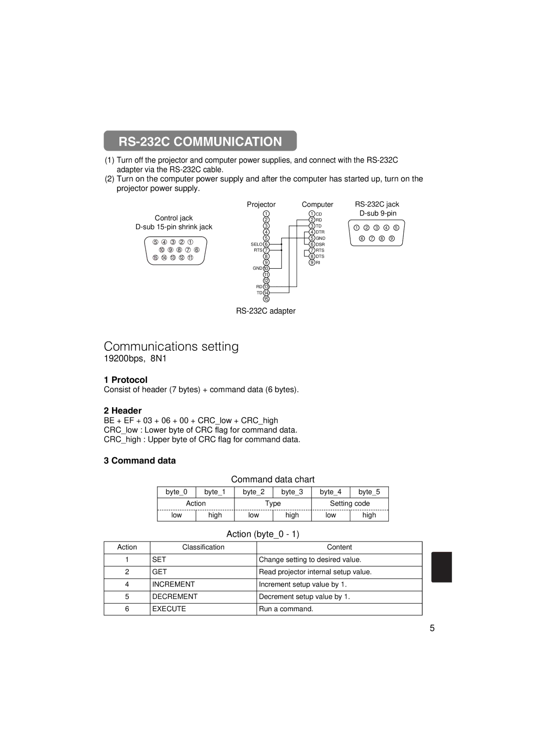 Hitachi CP-X885W RS-232C Communication, Protocol, Header, Command data, Consist of header 7 bytes + command data 6 bytes 