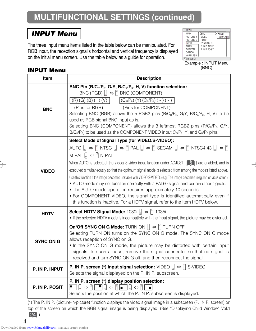 Hitachi CP-X880W, CP-X885W user manual Multifunctional Settings, Input Menu 