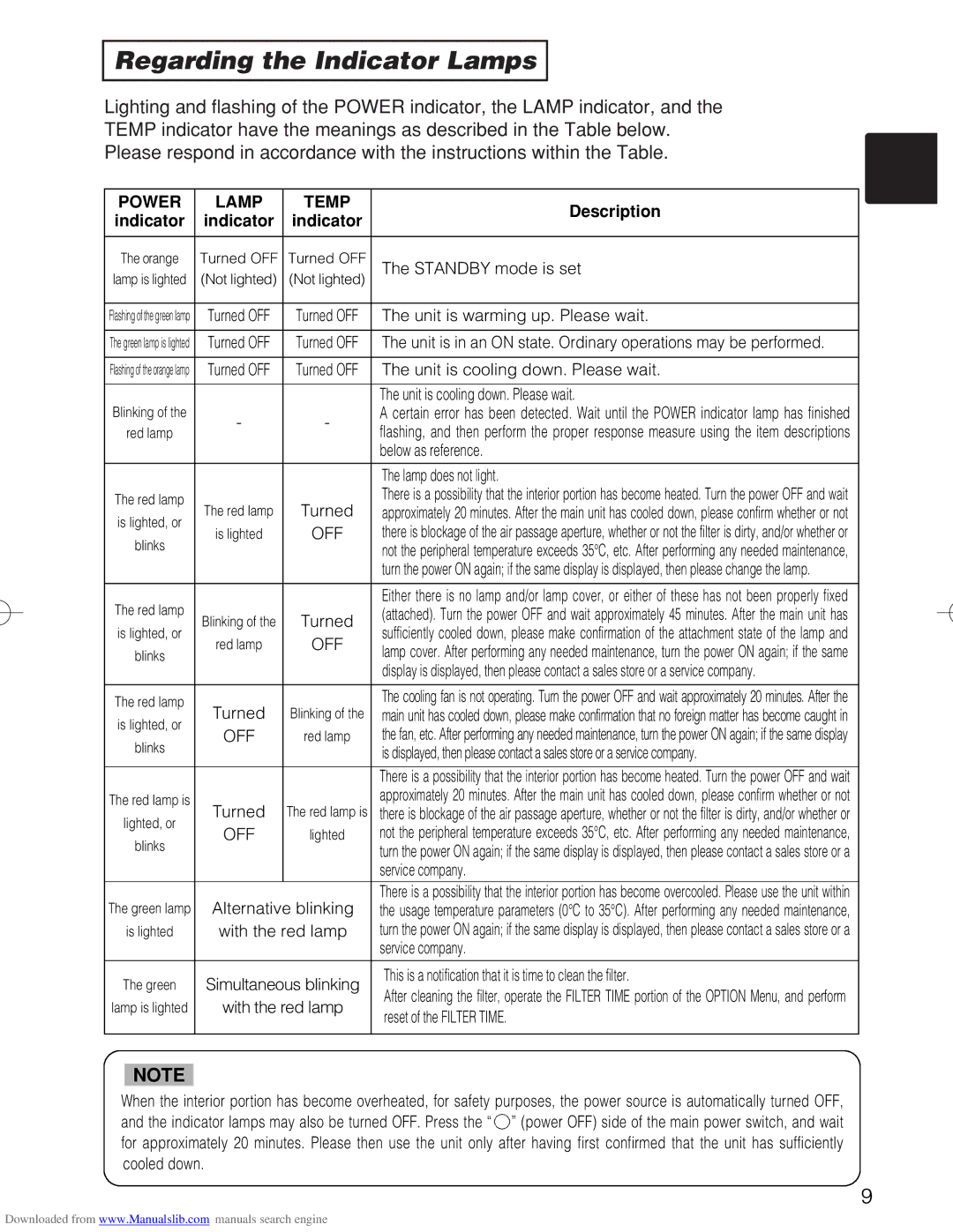 Hitachi CP-X885W, CP-X880W user manual Regarding the Indicator Lamps, Power Lamp Temp 