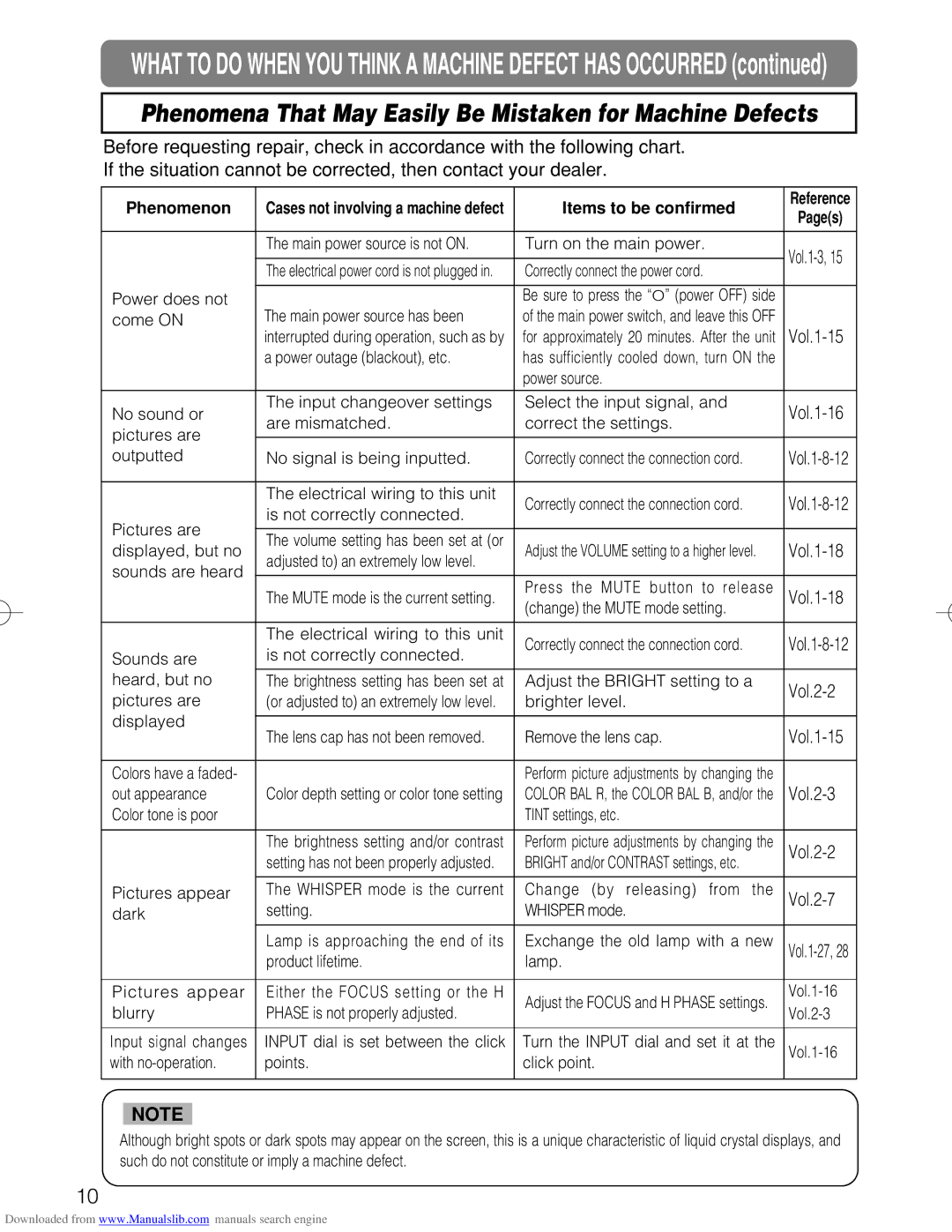 Hitachi CP-X880W, CP-X885W user manual Phenomena That May Easily Be Mistaken for Machine Defects, Vol.2-2, Vol.2-3, Vol.2-7 