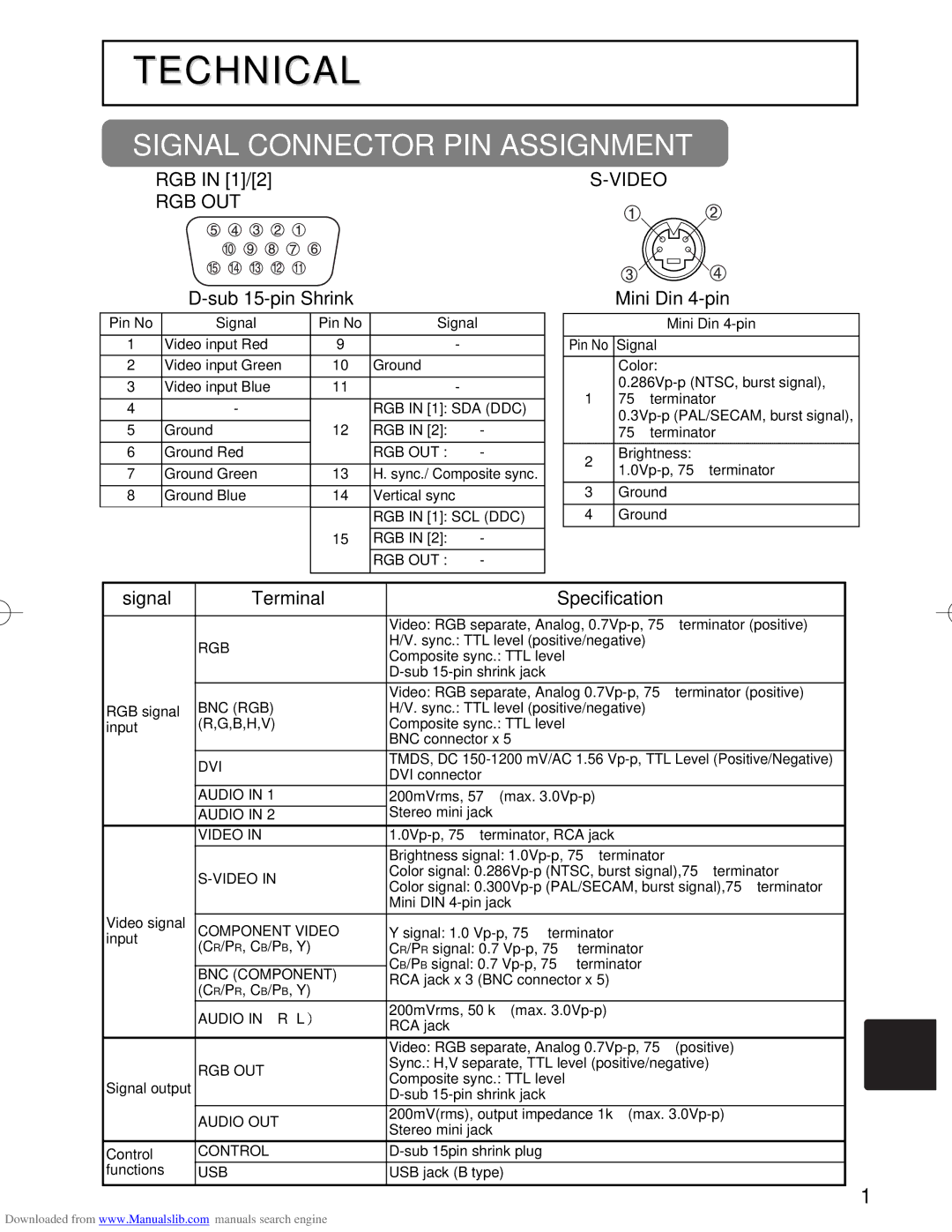 Hitachi CP-X885W, CP-X880W user manual Signal Connector PIN Assignment, RGB in 1/2, Sub 15-pin Shrink, Mini Din 4-pin 