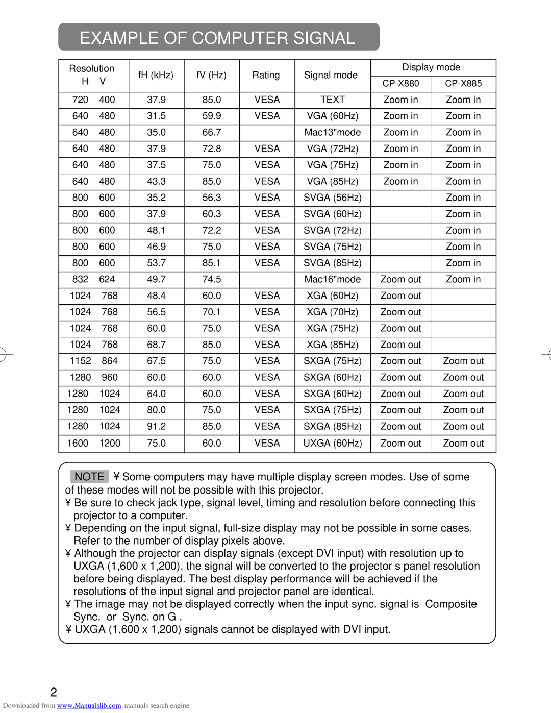 Hitachi CP-X880W, CP-X885W user manual Example of Computer Signal, Resolution FH kHz FV Hz Rating Signal mode Display mode 