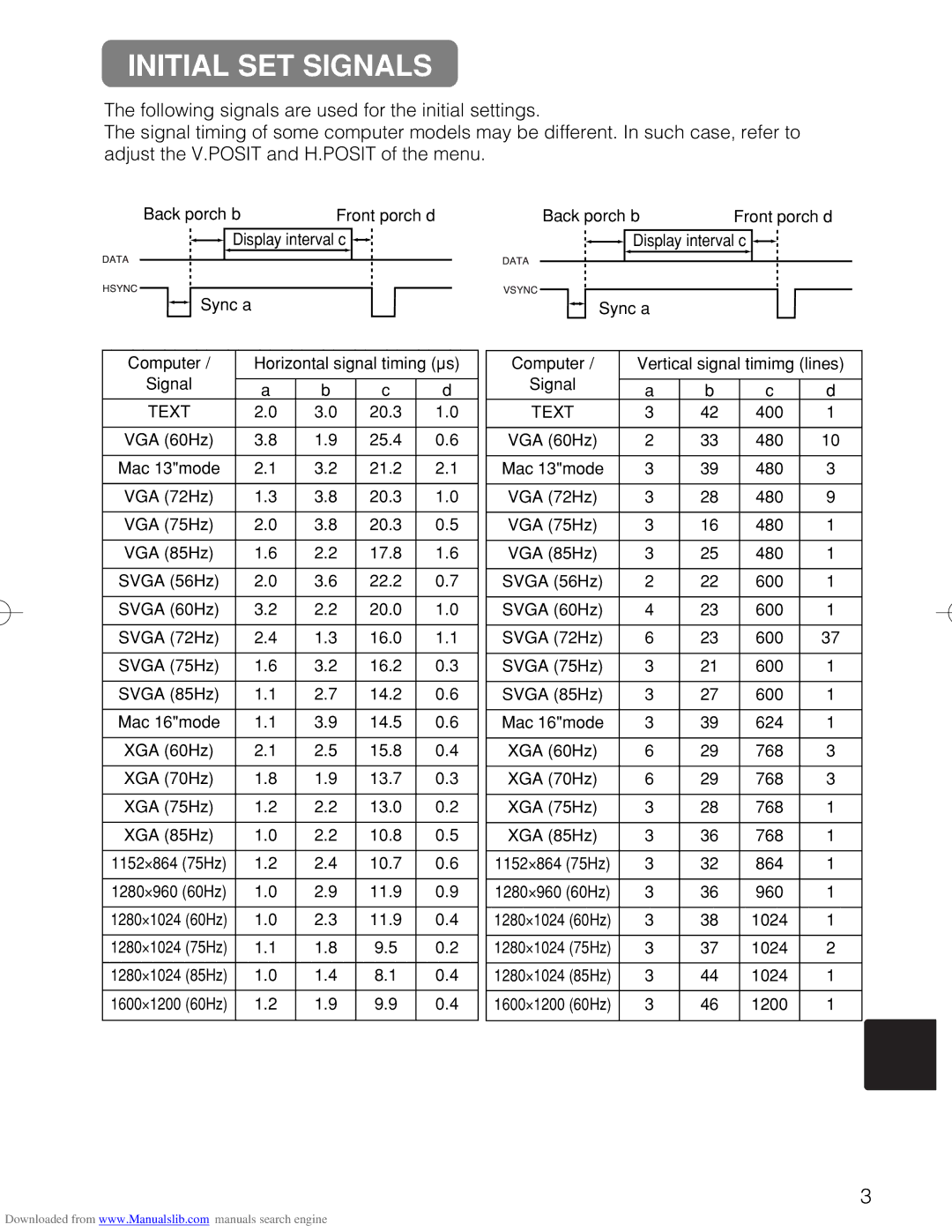 Hitachi CP-X885W, CP-X880W user manual Initial SET Signals, Datavsync 