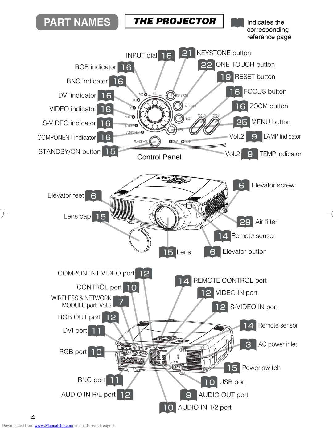 Hitachi CP-X885W, CP-X880W user manual Part Names 