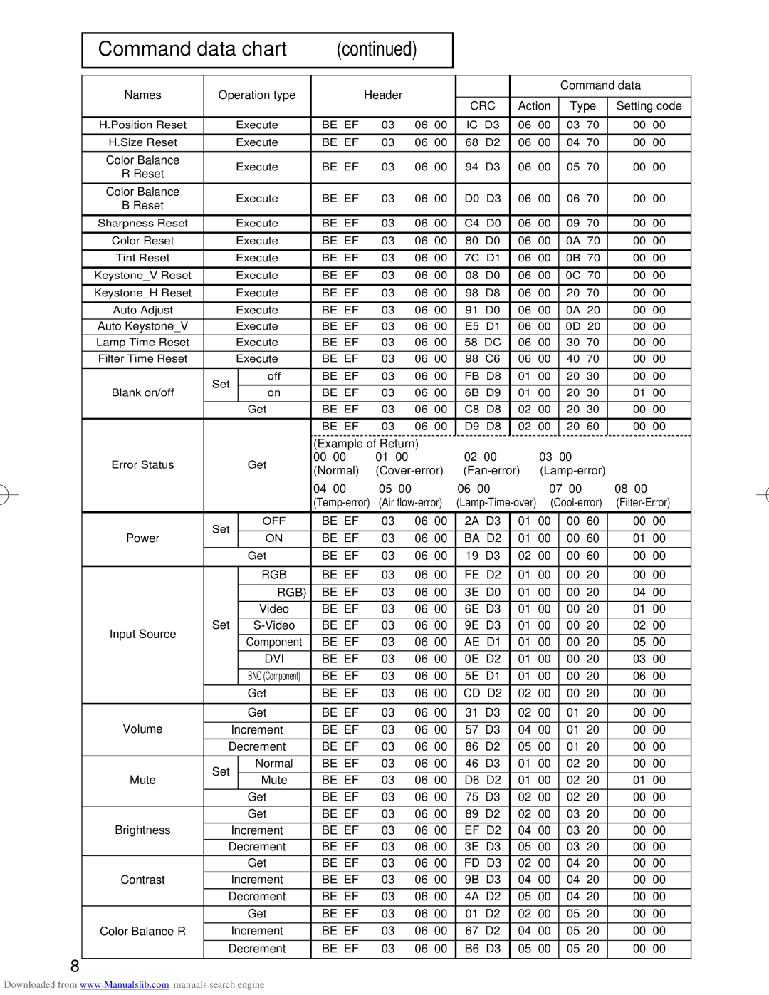 Hitachi CP-X880W, CP-X885W user manual Be EF BA D2 