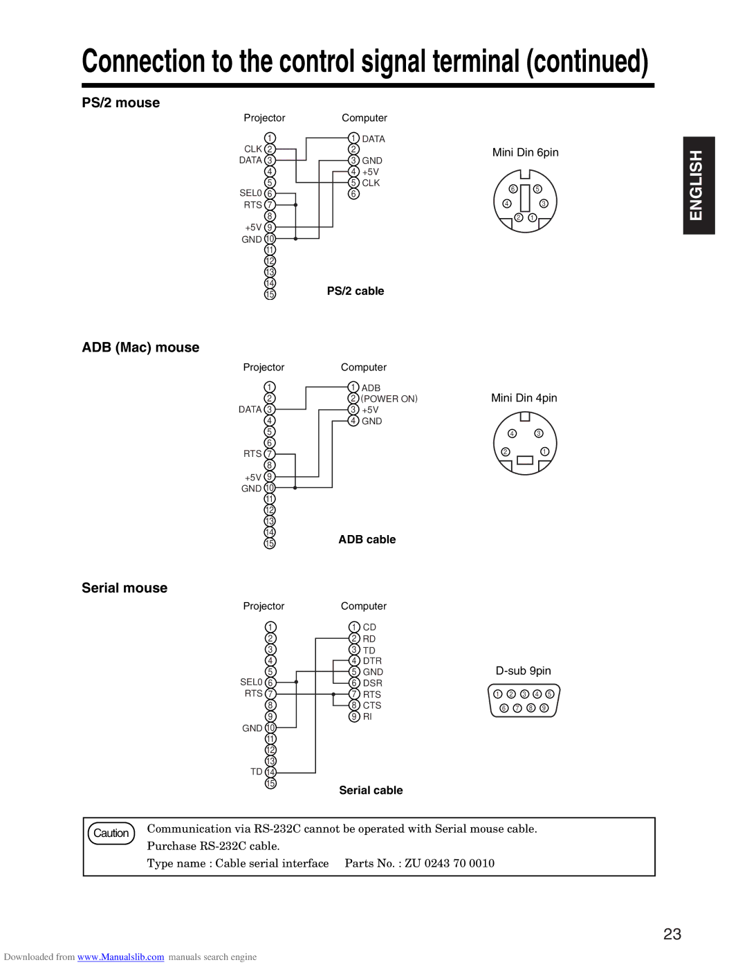 Hitachi CP-X935E specifications PS/2 mouse, ADB Mac mouse, Serial mouse 