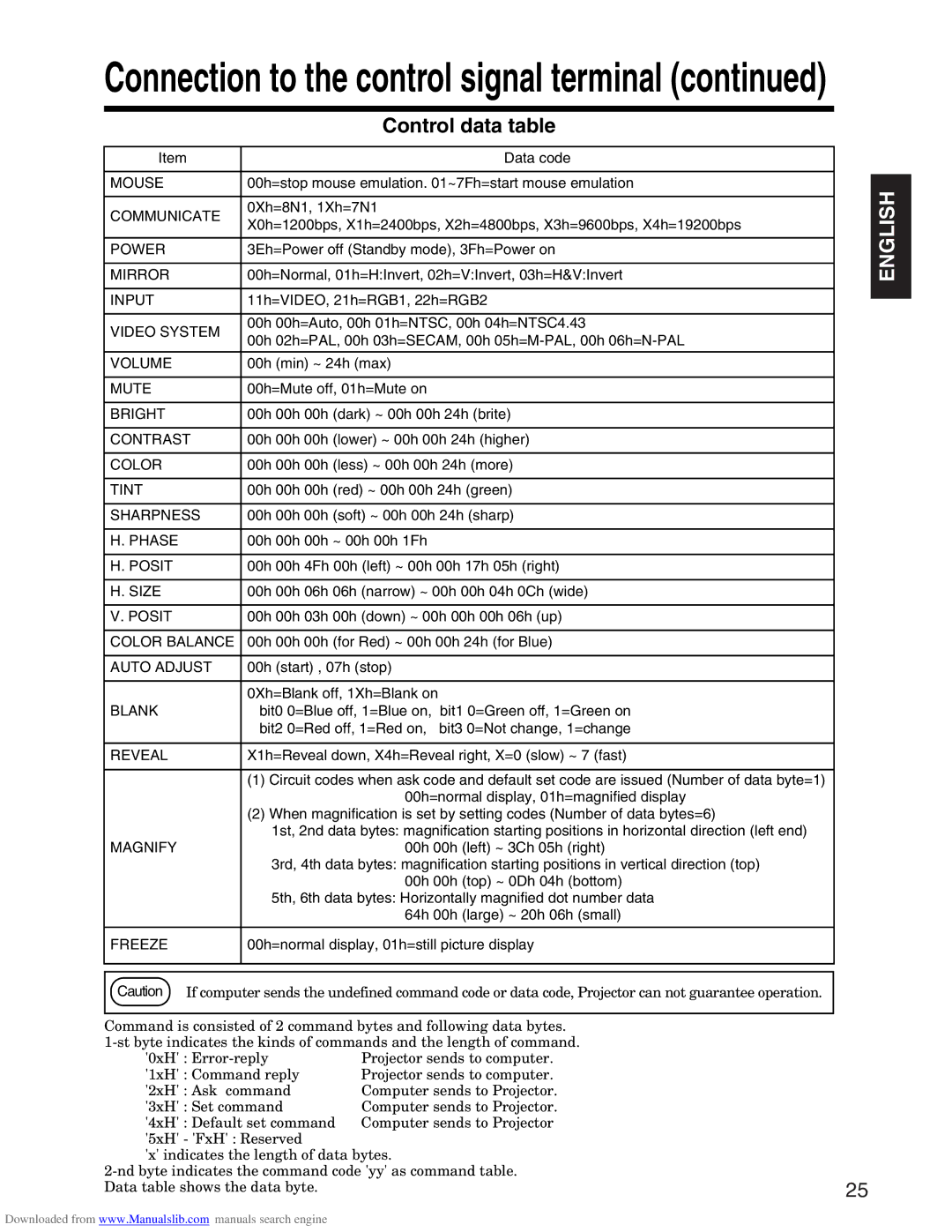 Hitachi CP-X935E specifications Control data table, Video System, Color Balance, Auto Adjust 