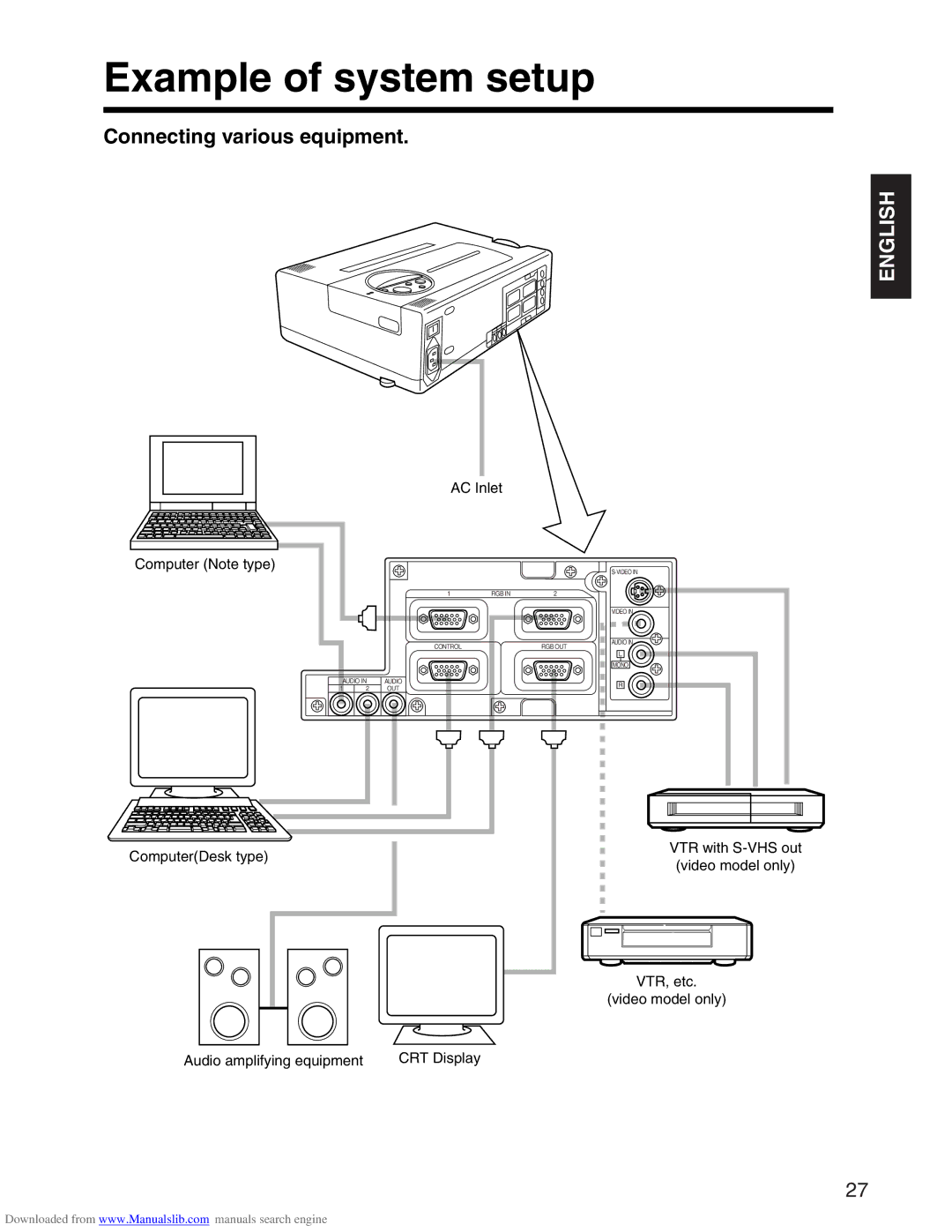 Hitachi CP-X935E Example of system setup, Connecting various equipment, AC Inlet Computer Note type, ComputerDesk type 