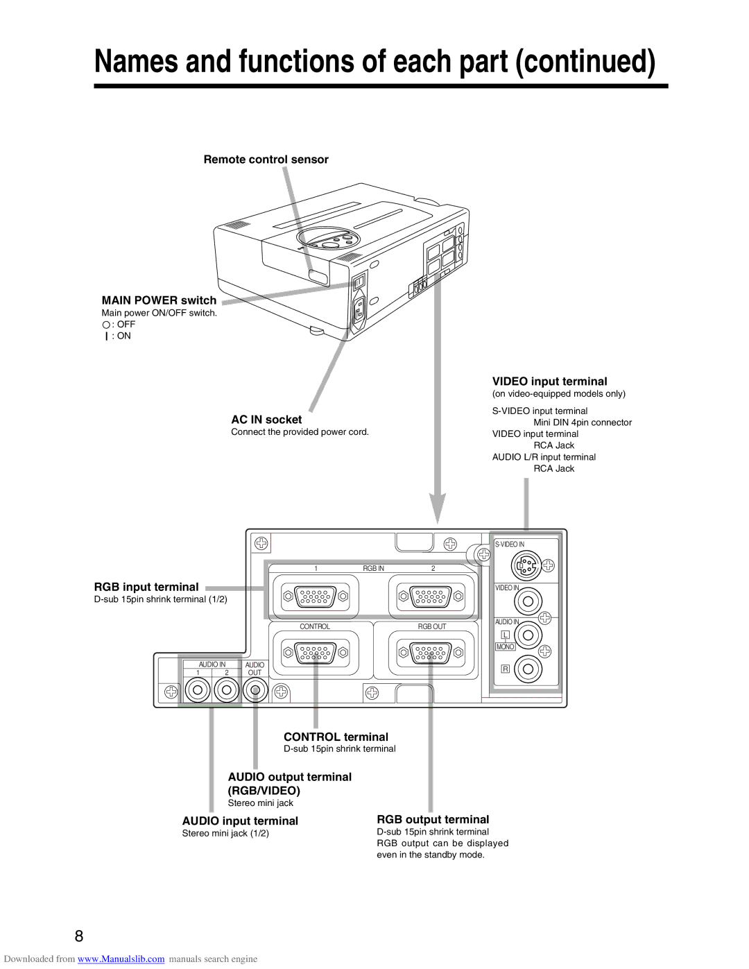 Hitachi CP-X935E specifications Rgb/Video 