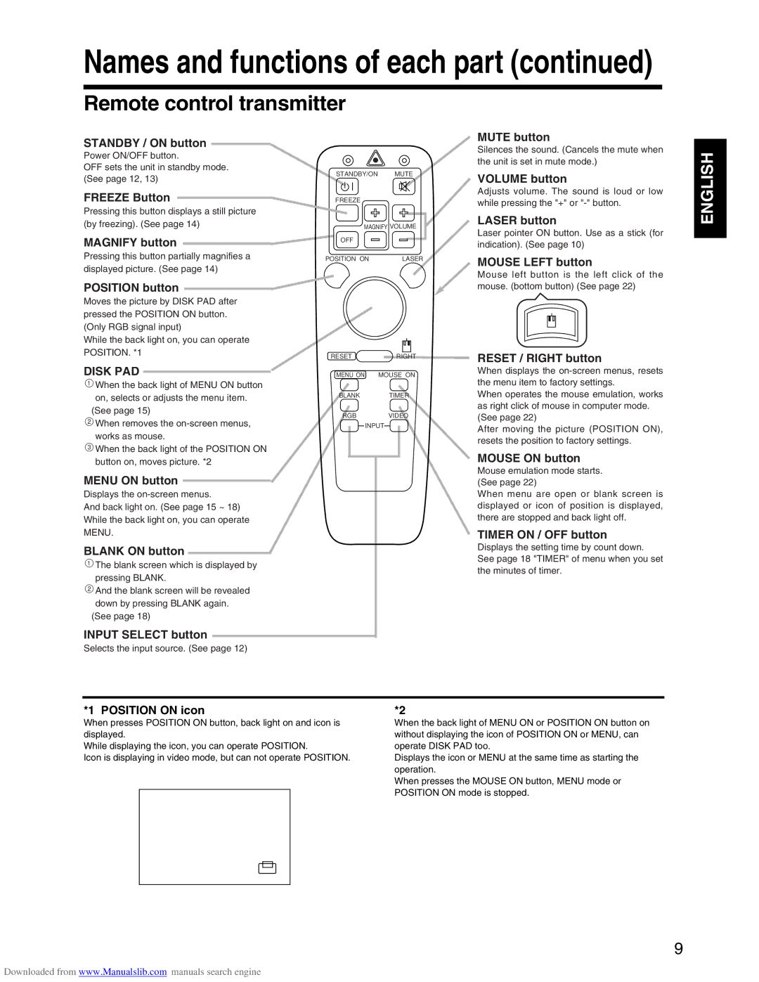 Hitachi CP-X935E specifications Remote control transmitter, Disk PAD 