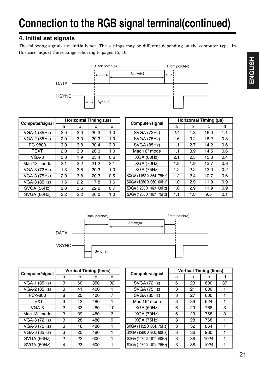 Hitachi CP-X935W Initial set signals, Computer/signal Horizontal Timing µs, Computer/signal Vertical Timing lines 