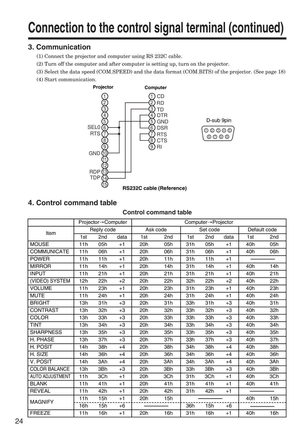 Hitachi CP-X935W specifications Communication, Control command table, RS232C cable Reference 