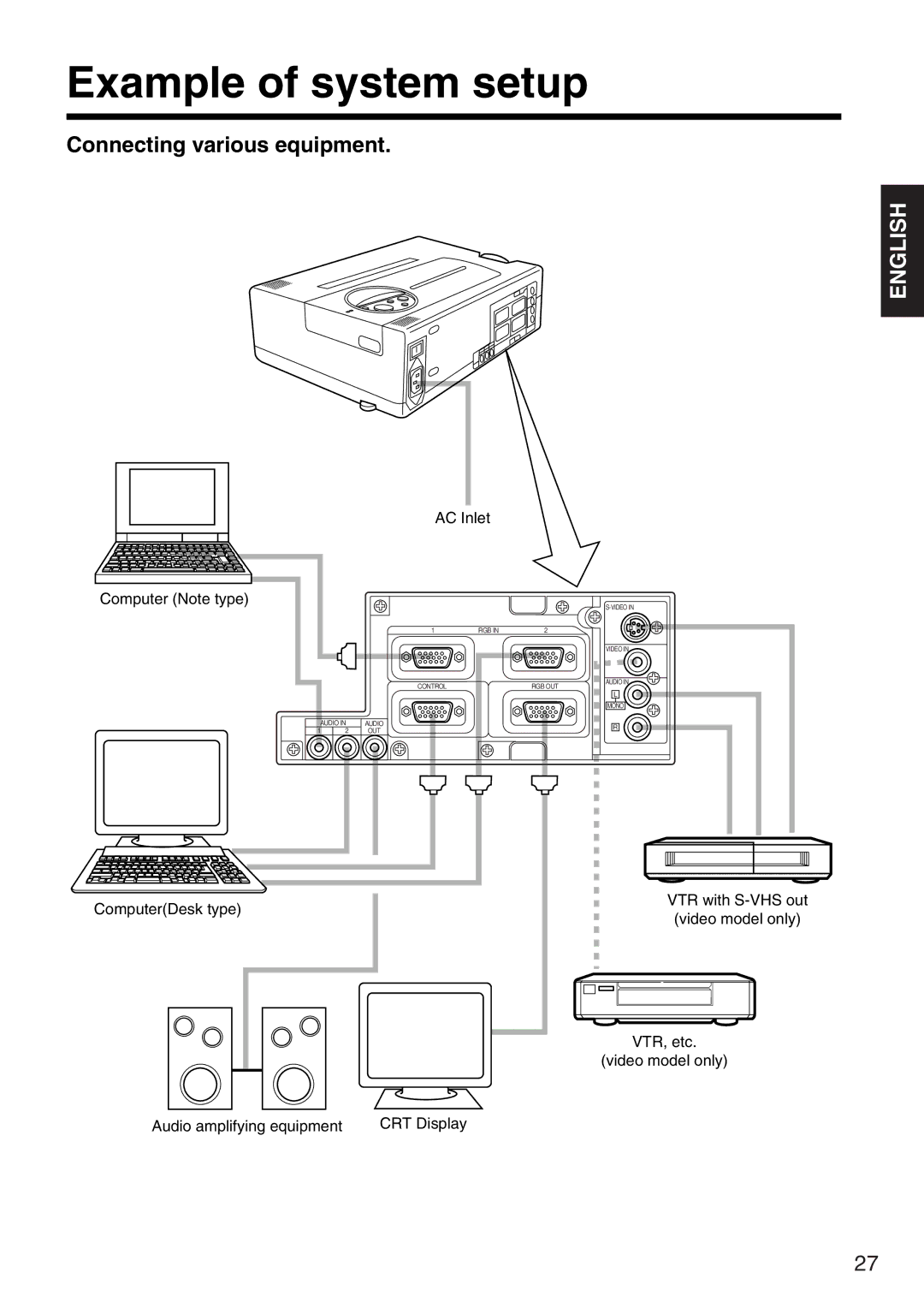 Hitachi CP-X935W specifications Example of system setup, Connecting various equipment 