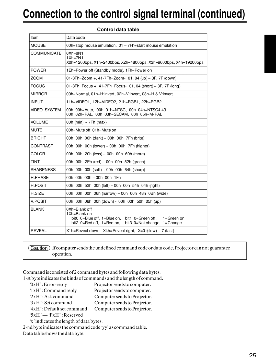 Hitachi CP-x950E, CP-X950W specifications Control data table 