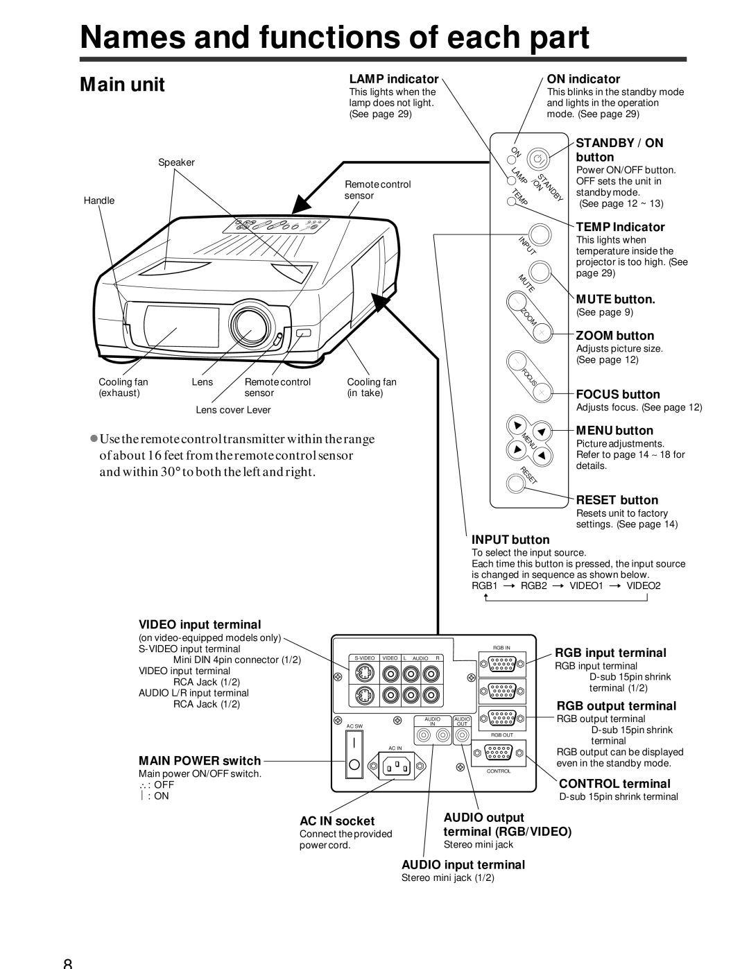 Hitachi CP-X950W, CP-x950E specifications Names and functions of each part, Main unit, Standby / on 