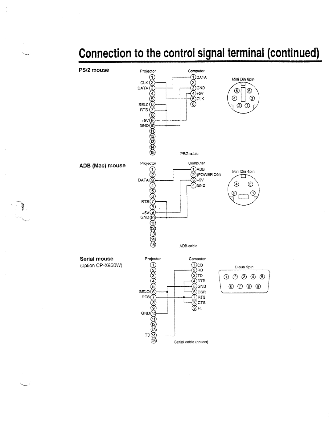 Hitachi CP-X950W/E manual 