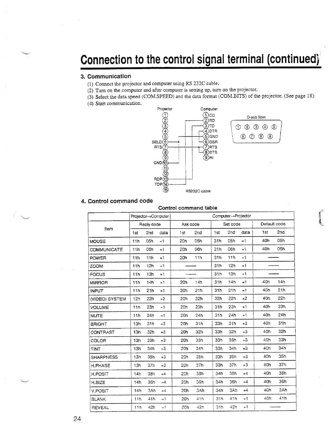 Hitachi CP-X950W/E manual 