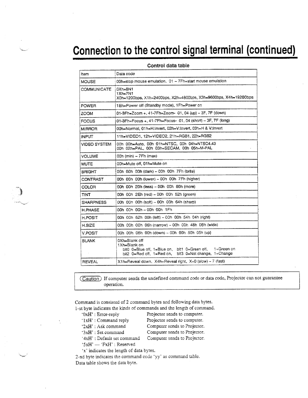 Hitachi CP-X950W/E manual 