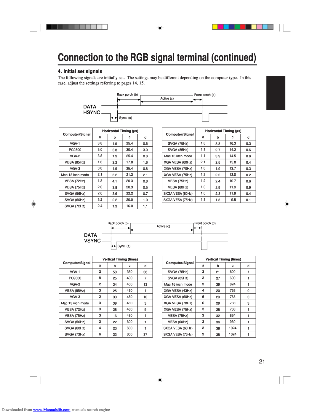 Hitachi CP-X955E Connection to the RGB signal terminal continued, Initial set signals, Data Hsync, Data Vsync 