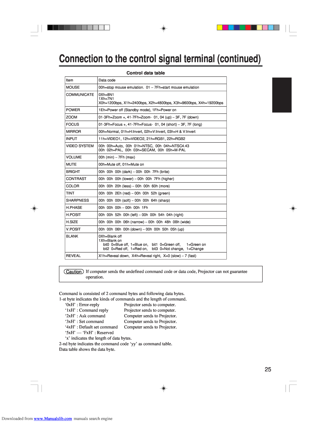 Hitachi CP-X955E Control data table, Connection to the control signal terminal continued, Projector sends to computer 