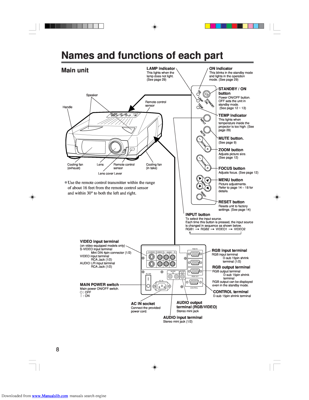 Hitachi CP-X955E specifications Names and functions of each part, Main unit 