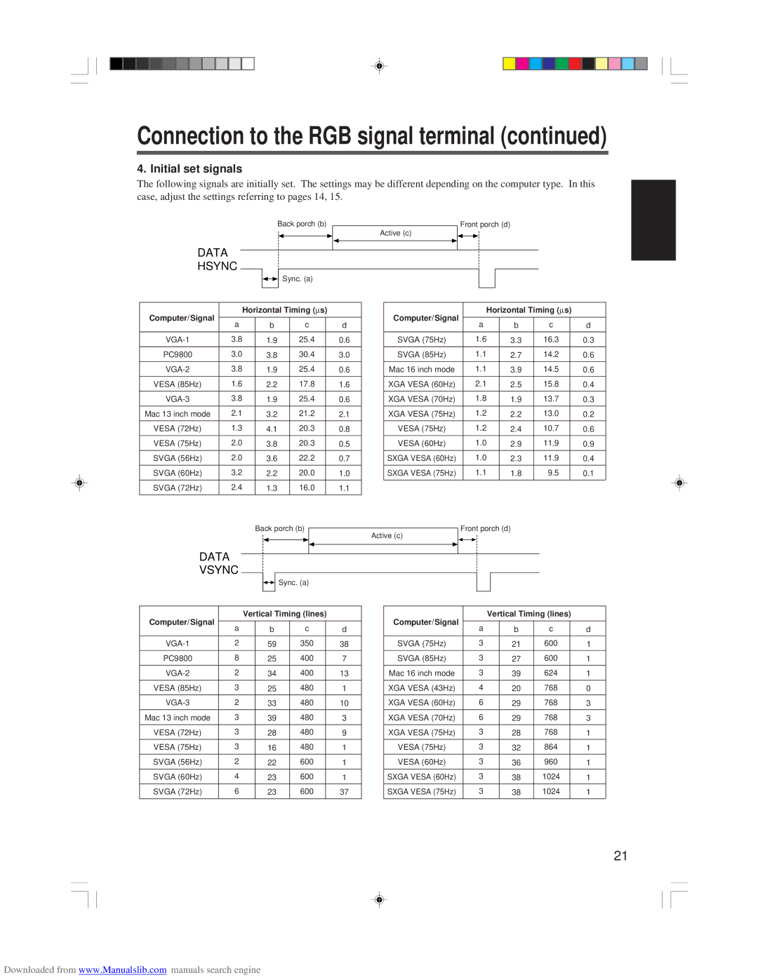 Hitachi CP-X955E specifications Initial set signals, Data Hsync 