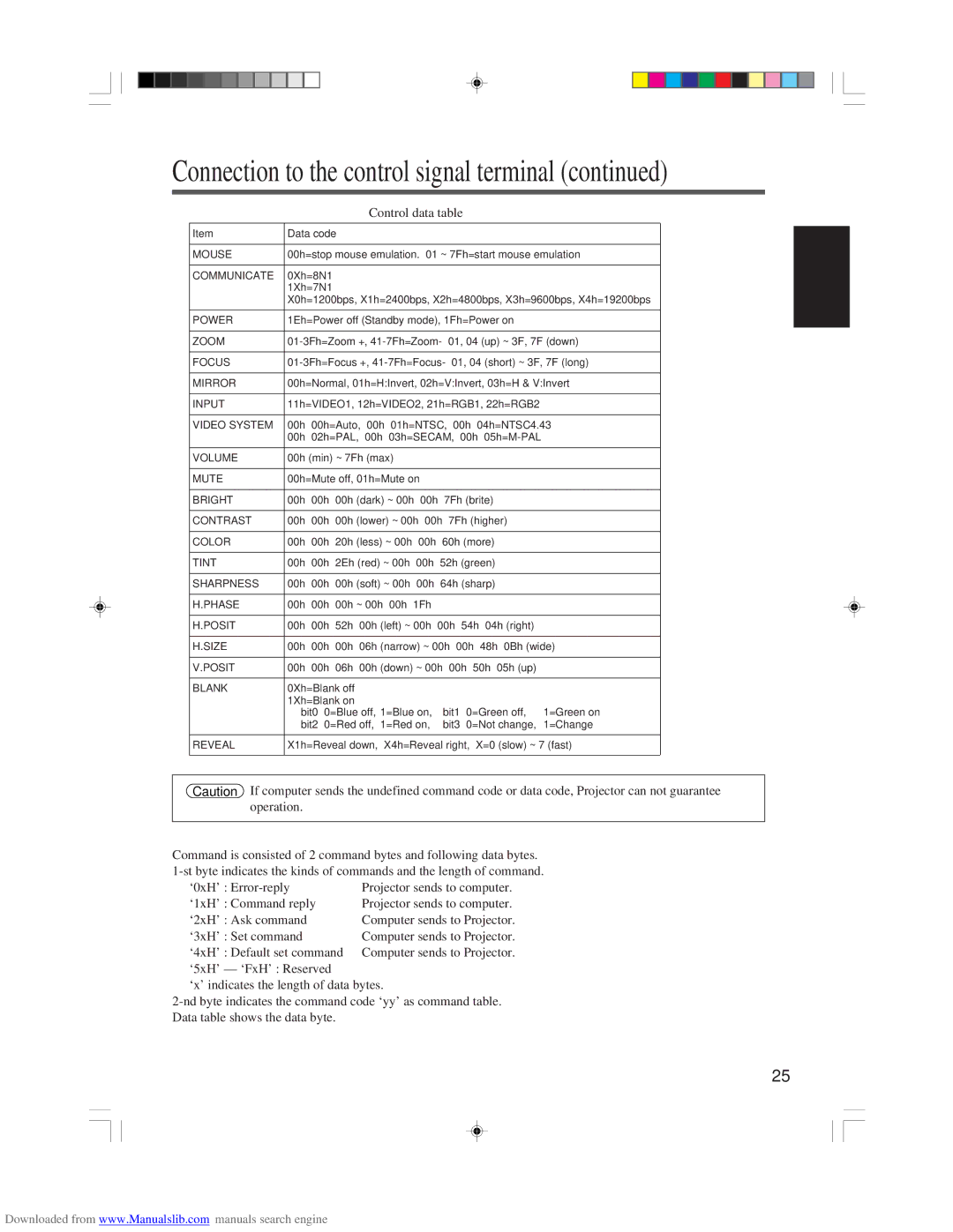 Hitachi CP-X955E specifications Control data table 