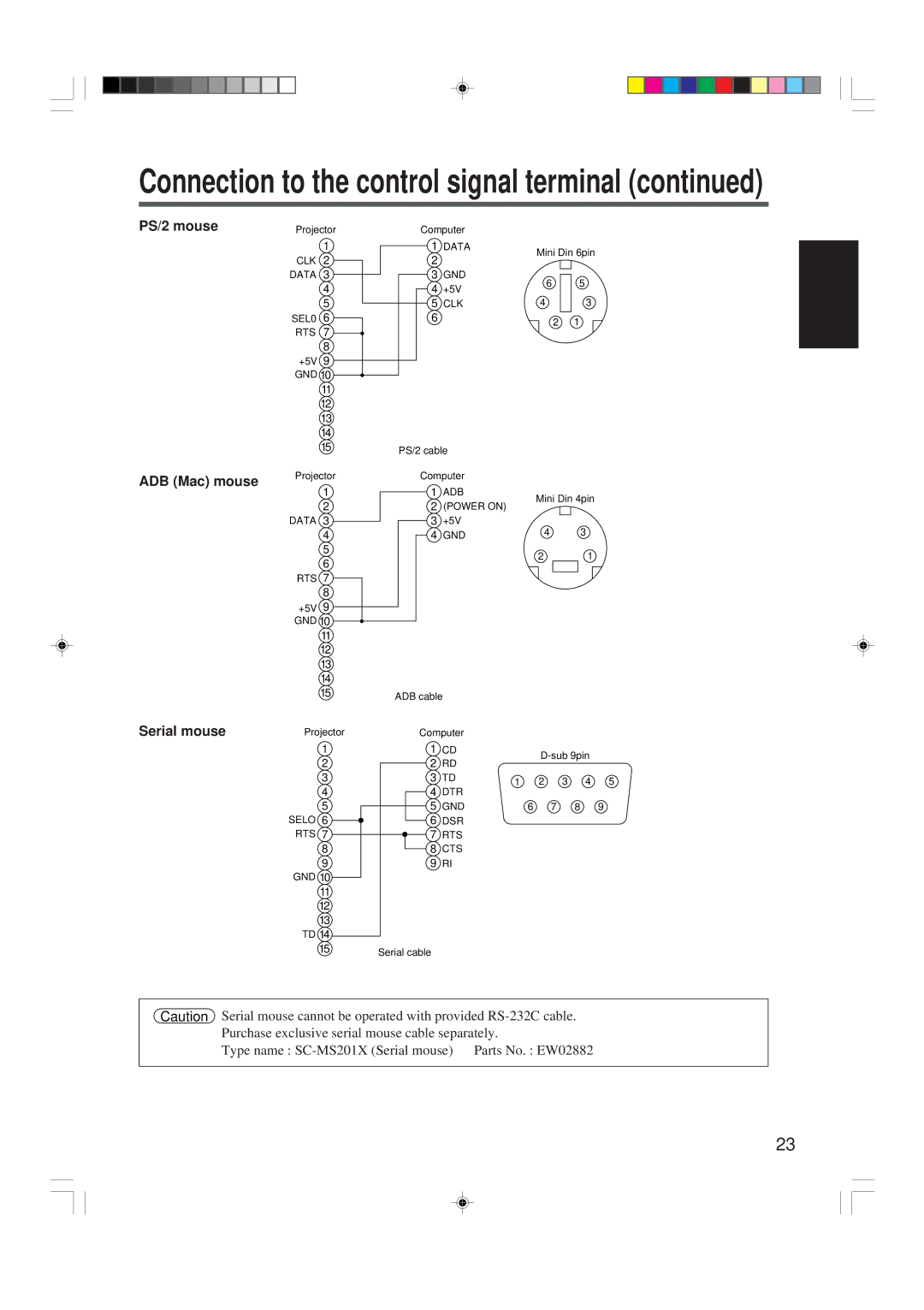 Hitachi CP-X955W/E specifications Connection to the control signal terminal 