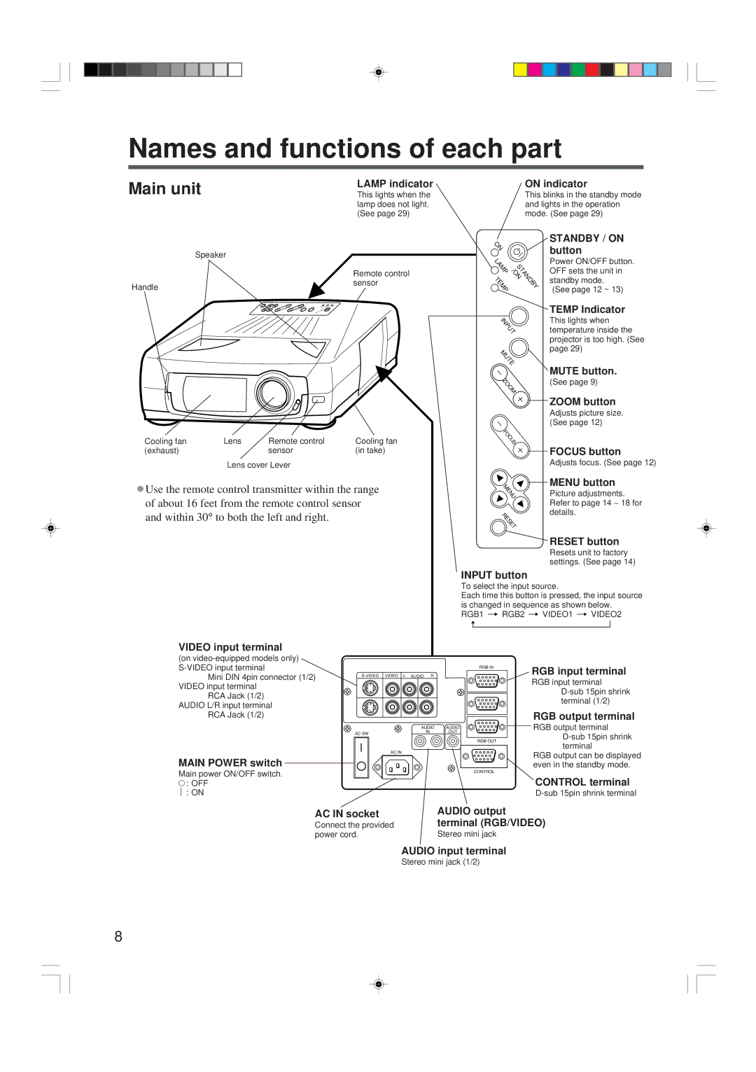 Hitachi CP-X955W/E specifications Names and functions of each part, Main unit, Standby / on 