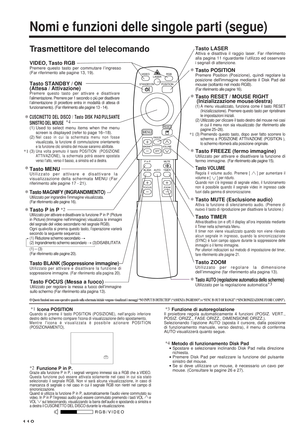 Hitachi CP-X958W/E user manual Trasmettitore del telecomando 