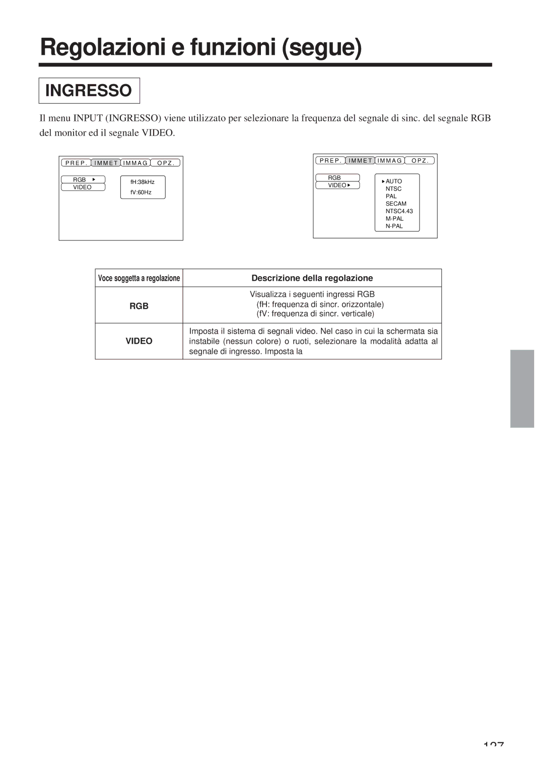 Hitachi CP-X958W/E user manual Ingresso, Visualizza i seguenti ingressi RGB, FH frequenza di sincr. orizzontale 