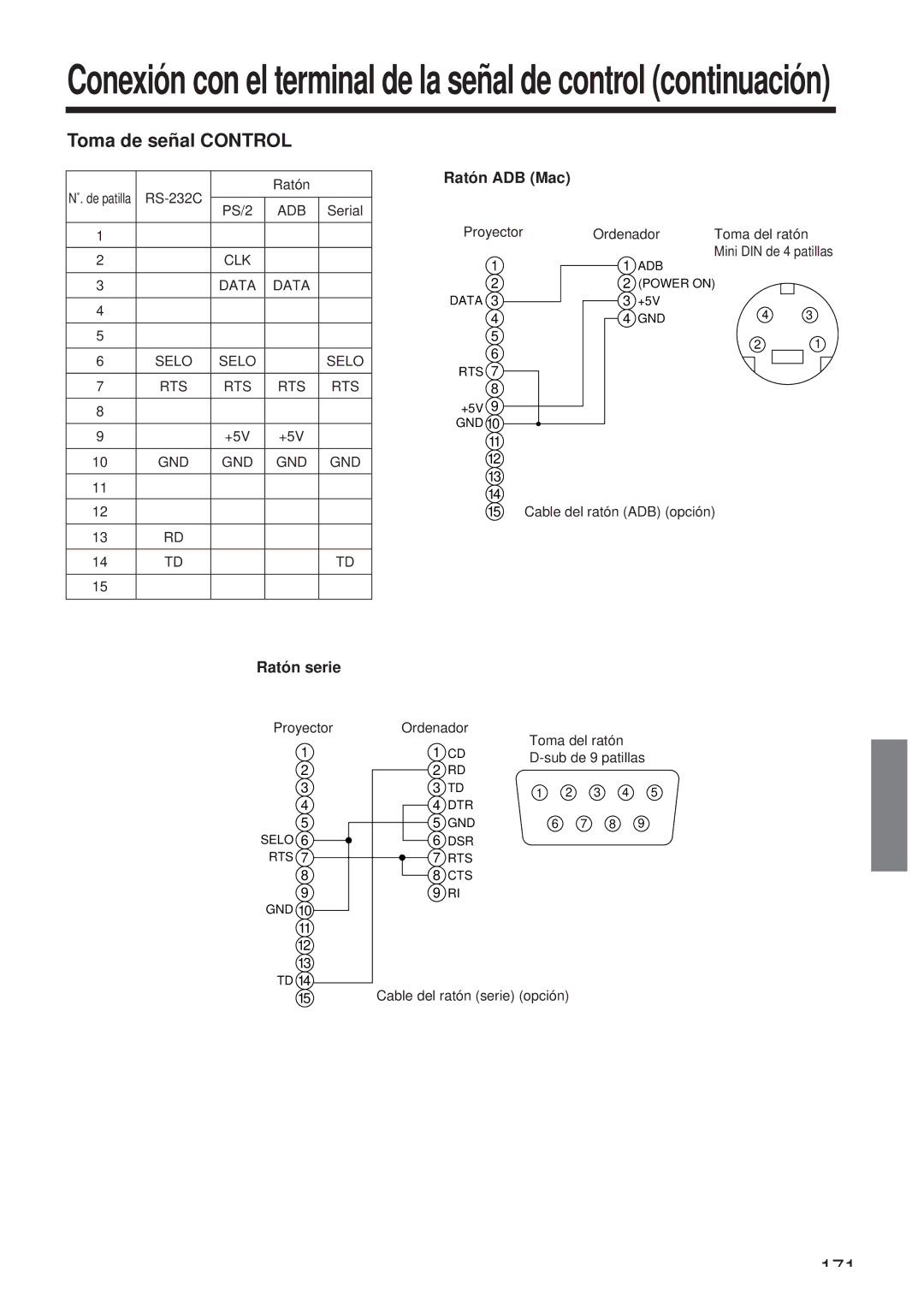 Hitachi CP-X958W/E user manual Toma de señal Control, Ratón ADB Mac, Ratón serie 