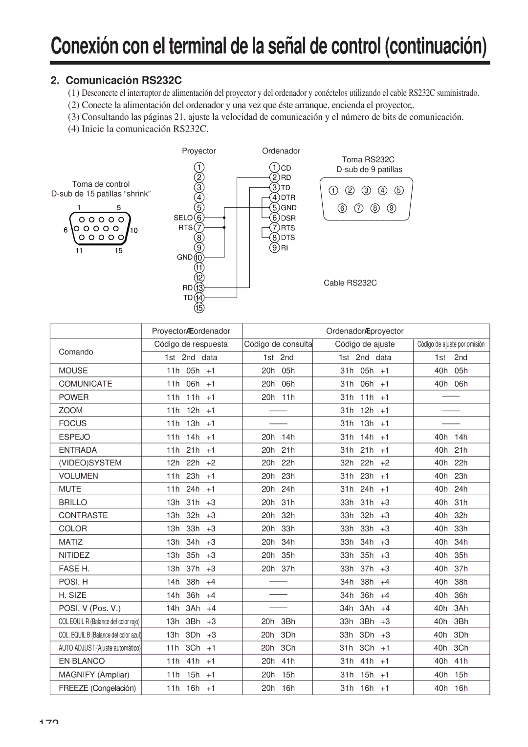 Hitachi CP-X958W/E user manual Comunicación RS232C 