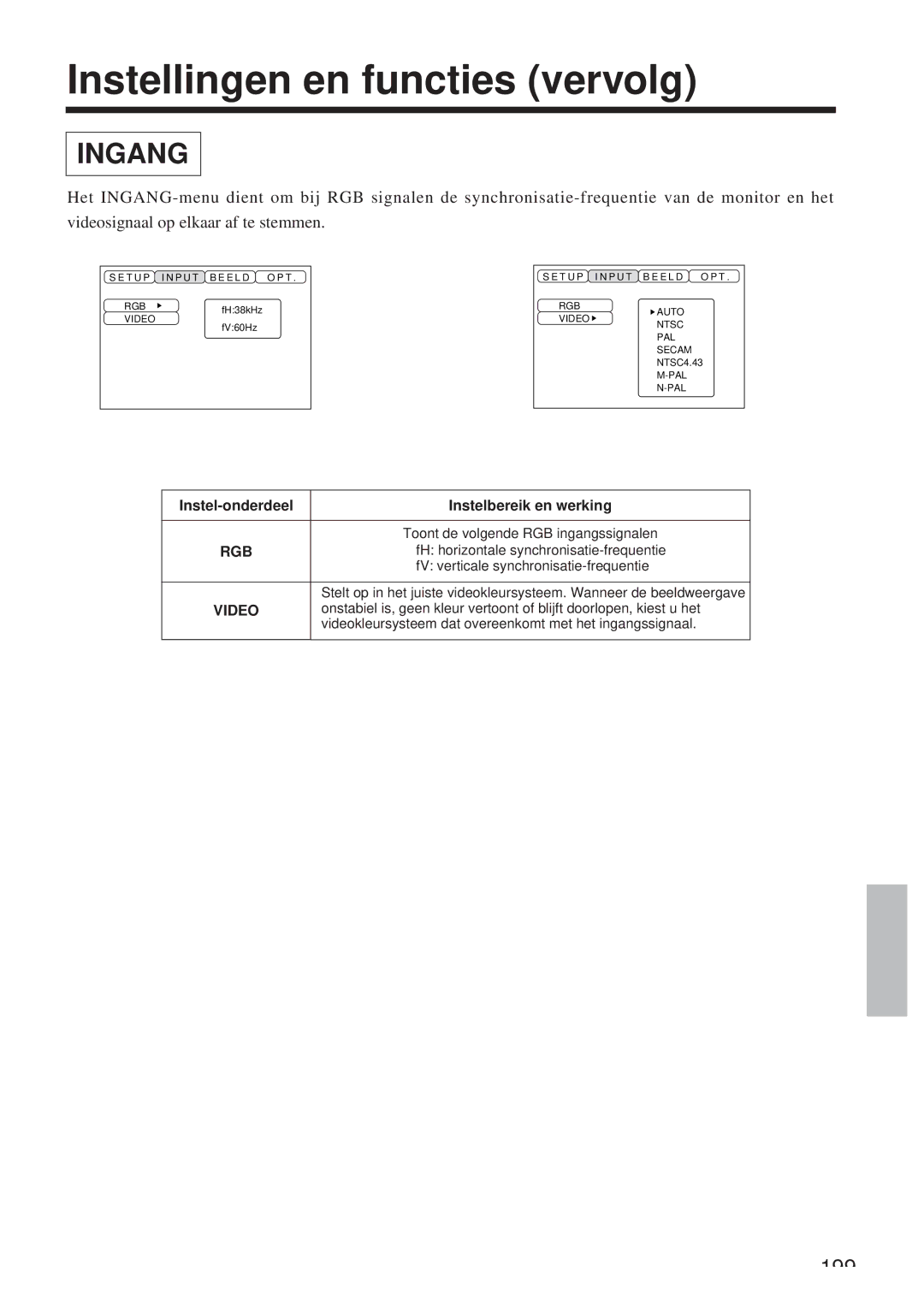 Hitachi CP-X958W/E user manual Ingang, Instel-onderdeel Instelbereik en werking 