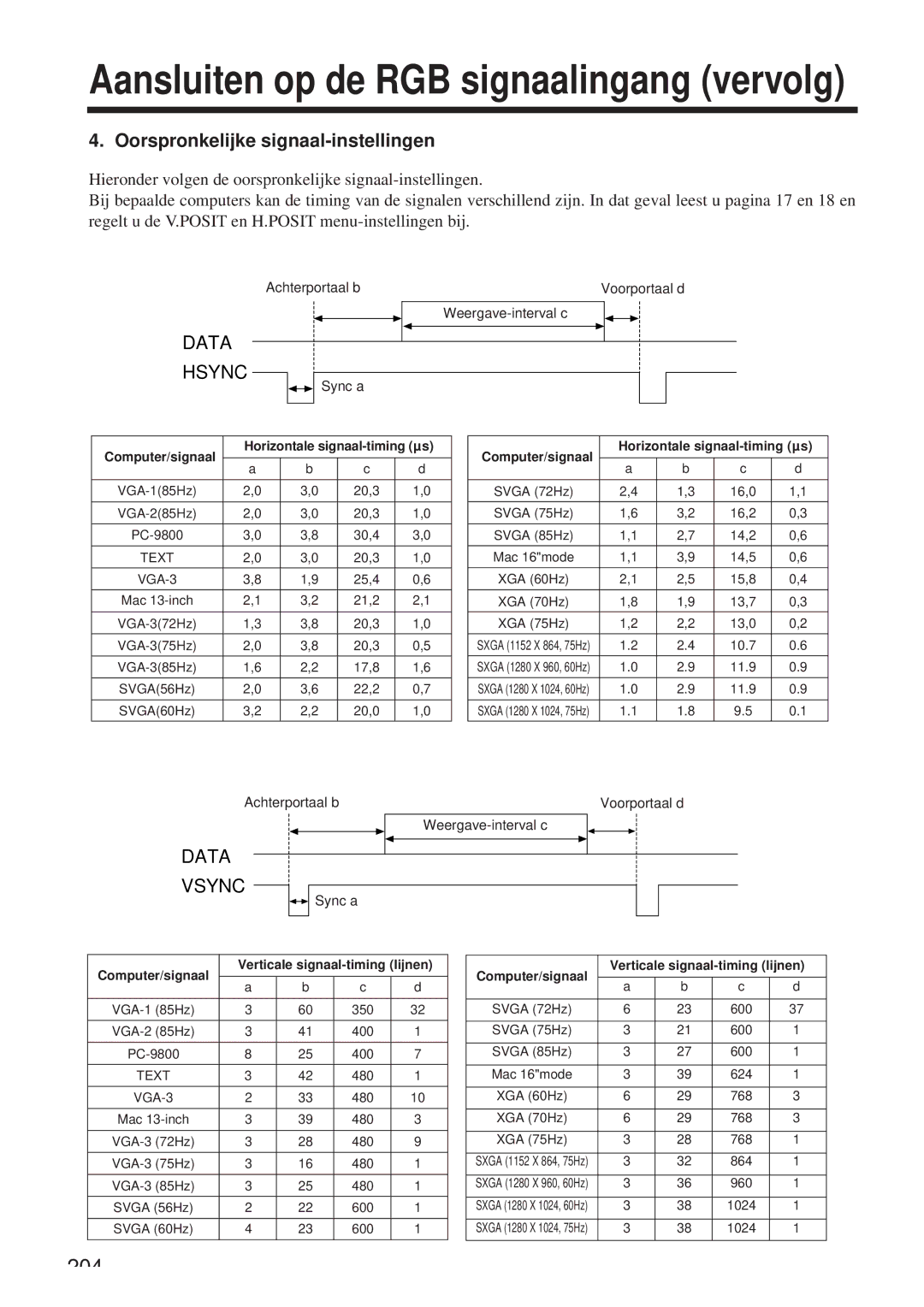 Hitachi CP-X958W/E user manual Oorspronkelijke signaal-instellingen, Achterportaal b, Weergave-interval c 