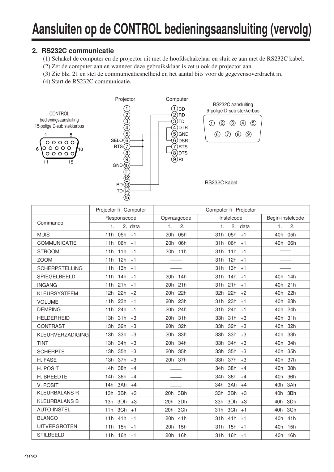 Hitachi CP-X958W/E user manual RS232C communicatie 