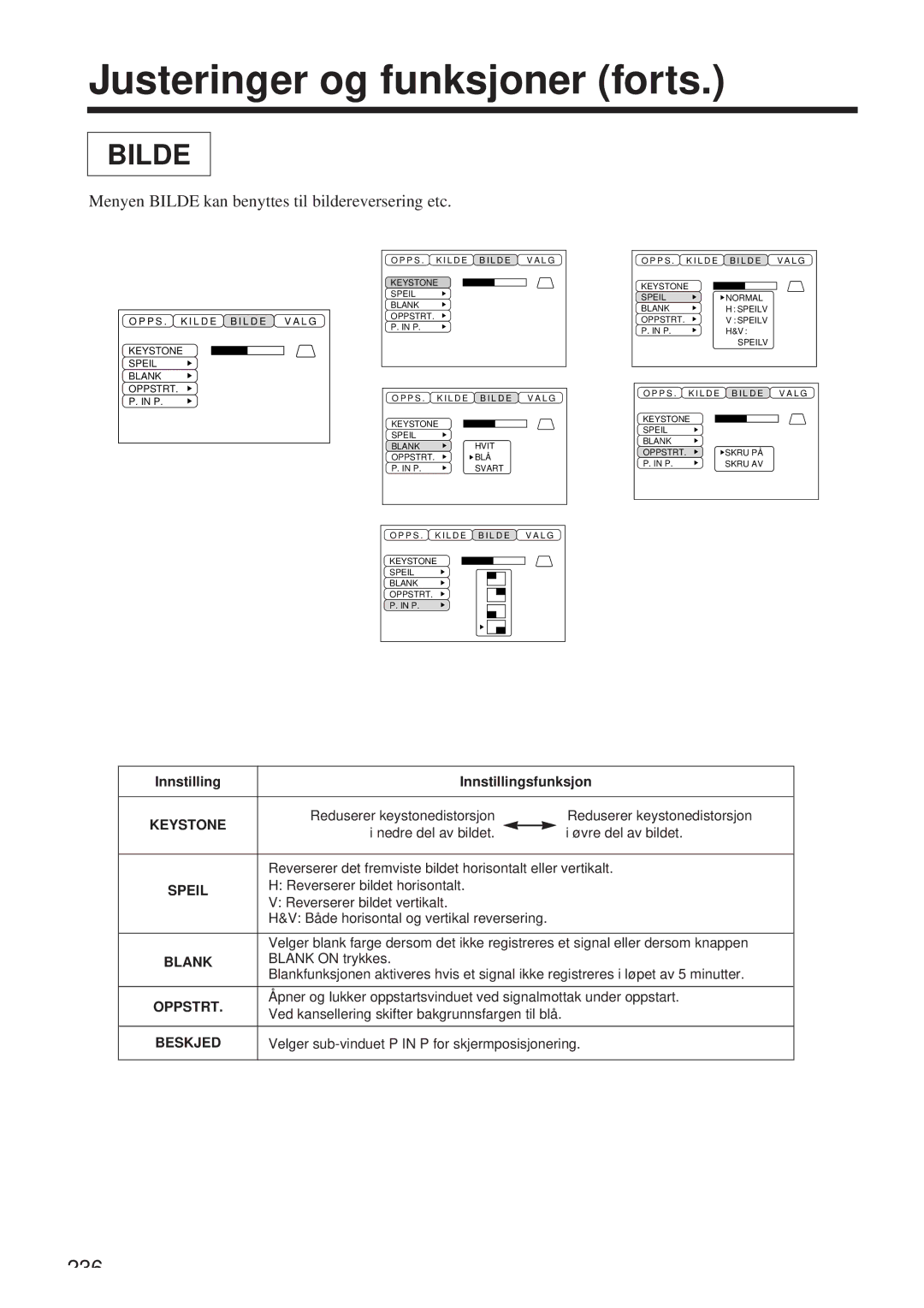 Hitachi CP-X958W/E user manual Menyen Bilde kan benyttes til bildereversering etc 