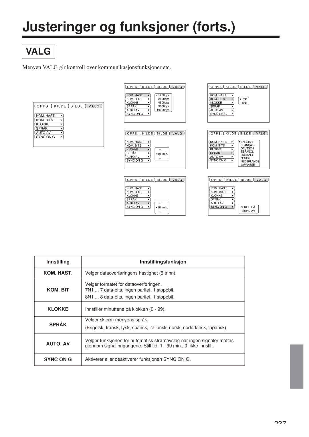 Hitachi CP-X958W/E user manual Menyen Valg gir kontroll over kommunikasjonsfunksjoner etc, Klokke, Språk 