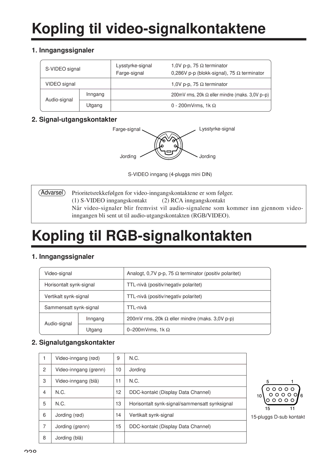 Hitachi CP-X958W/E user manual Kopling til video-signalkontaktene, Kopling til RGB-signalkontakten, Inngangssignaler 