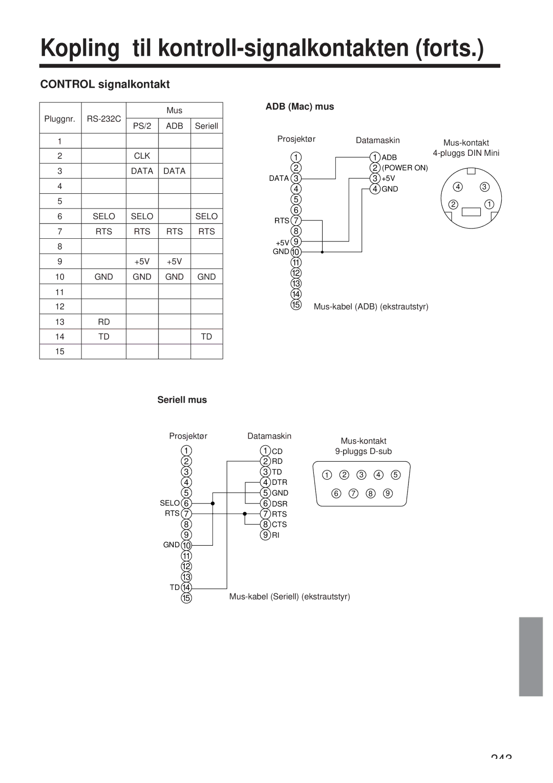 Hitachi CP-X958W/E user manual Kopling til kontroll-signalkontakten forts, Control signalkontakt, ADB Mac mus, Seriell mus 