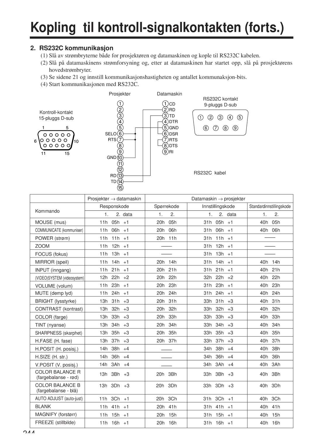 Hitachi CP-X958W/E user manual RS232C kommunikasjon 