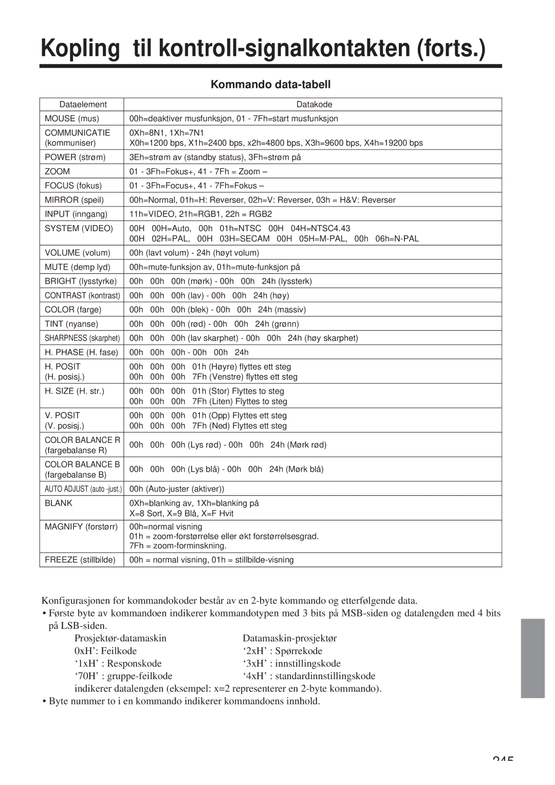 Hitachi CP-X958W/E user manual Kommando data-tabell 