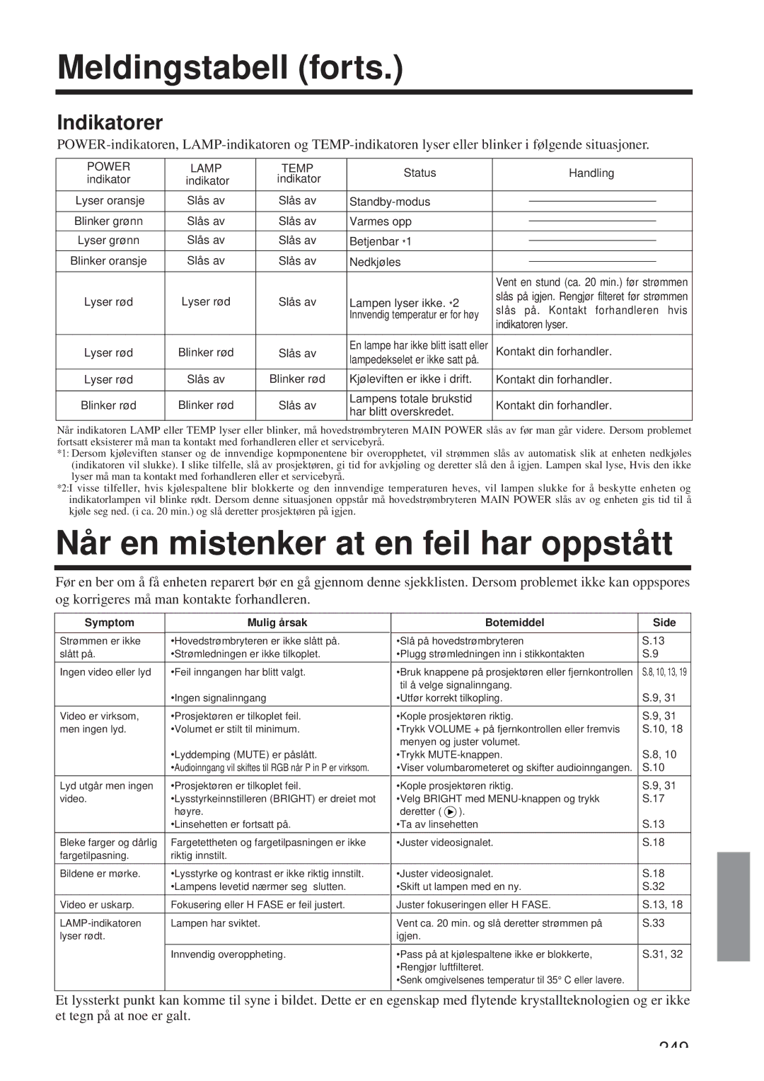 Hitachi CP-X958W/E user manual Meldingstabell forts, Når en mistenker at en feil har oppstått, Indikatorer 