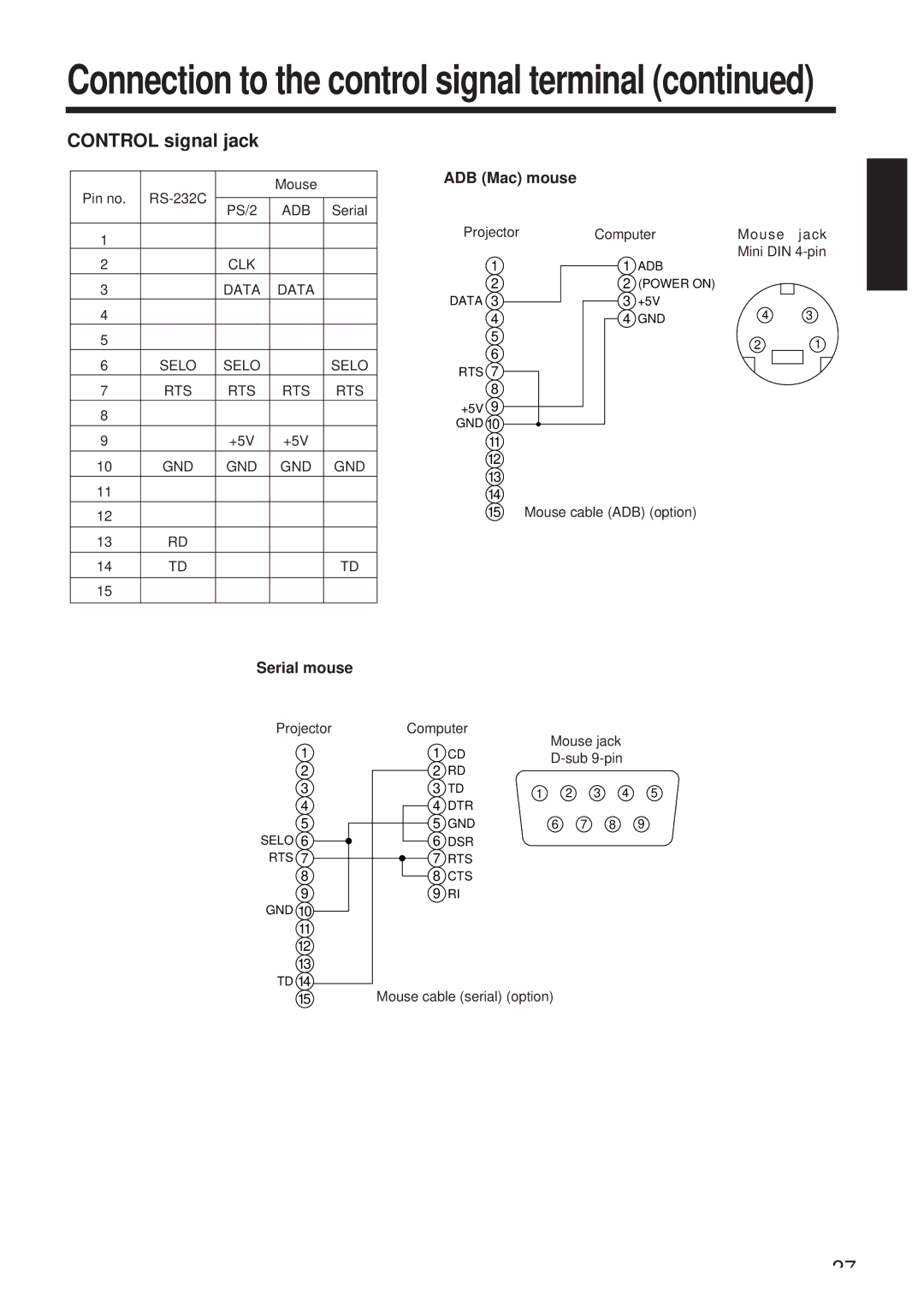 Hitachi CP-X958W/E user manual Control signal jack, ADB Mac mouse, Serial mouse 