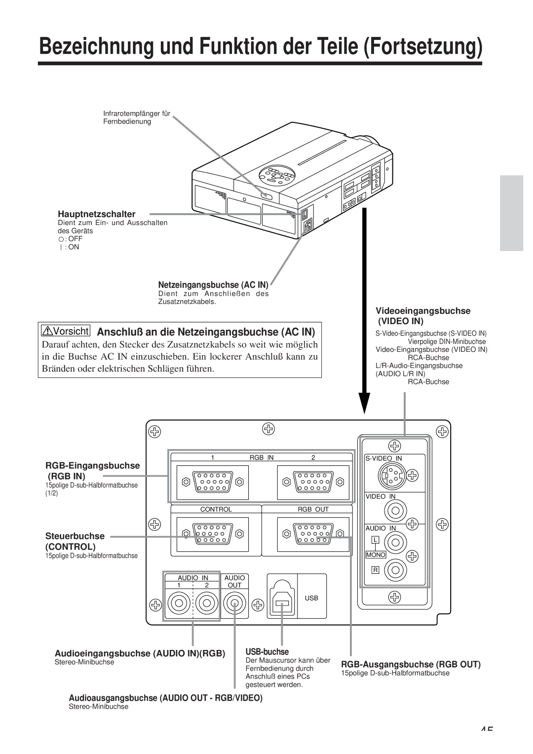 Hitachi CP-X958W/E user manual Vorsicht Anschluß an die Netzeingangsbuchse AC 