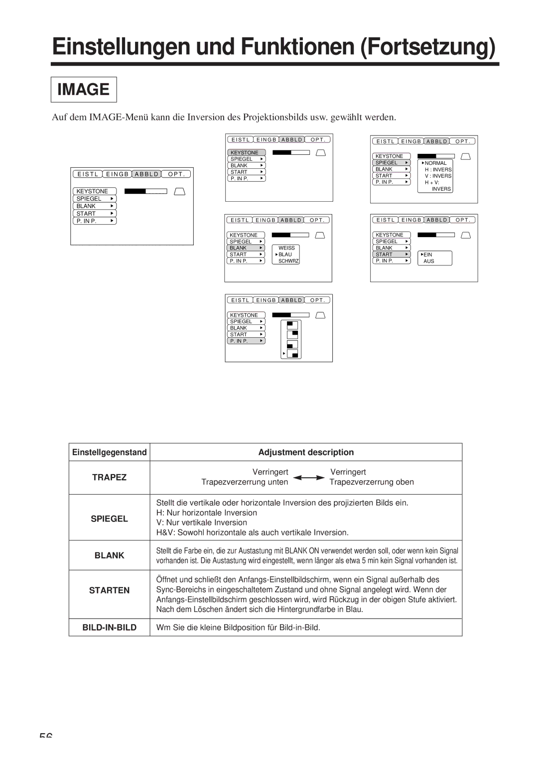 Hitachi CP-X958W/E user manual Trapez, Starten, Bild-In-Bild, Nach dem Löschen ändert sich die Hintergrundfarbe in Blau 